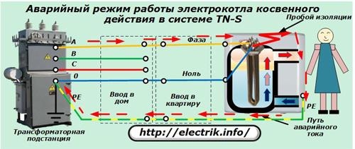 Аварийный режим работы электрокотла