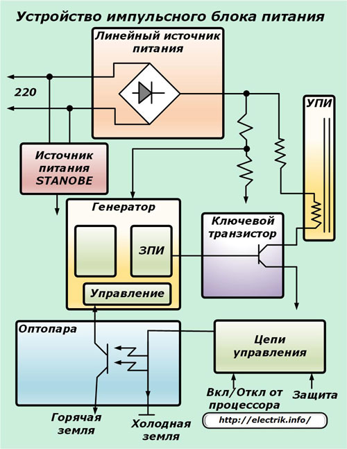 Схема импульсного блока питания