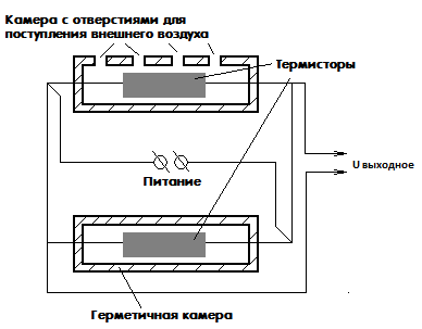 Термисторный датчик влажности