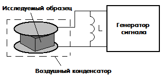 Емкостной датчик влажности