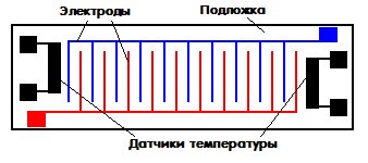 емкостный тонкопленочный гигрометр