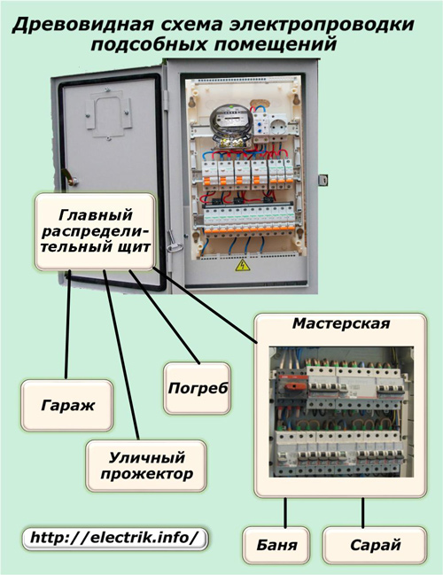 Древовидная схема электропроводки