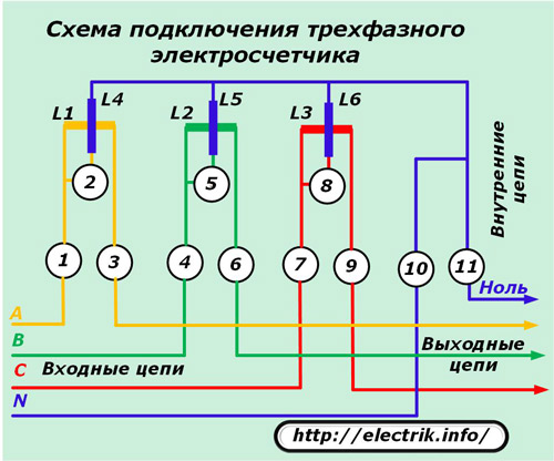 Схема подключения трехфазного электросчетчика