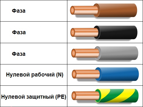 Правила обозначения проводов по цветам 