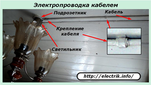 Электропроводка кабелем