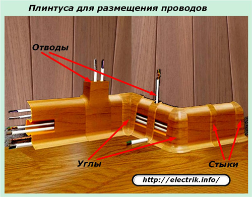 Плинтуса для размещения проводов