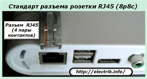 Стандарт разъема розетки RJ45