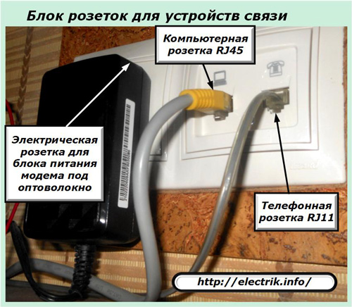 Блок розеток для устройств связи