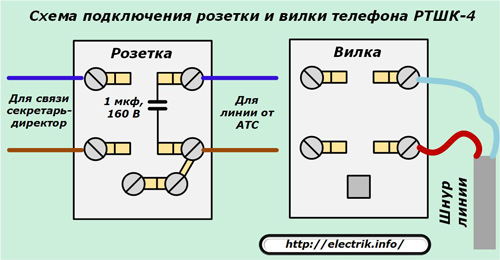 Схема подключения розетки и вилки телефона
