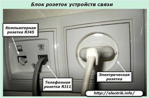 Блок розеток устройств связи