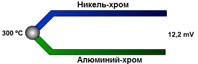 эффект Зеебека