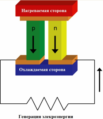 Принцип работы элемента Пельтье
