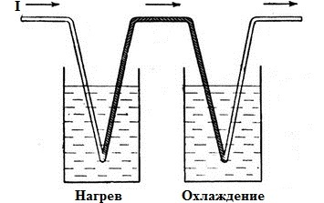 Физическая основа эффекта Пельтье