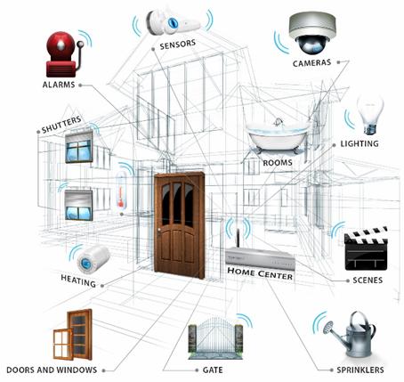 Fibaro Starter Kit