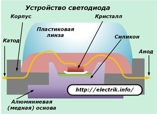 Устройство светодиода