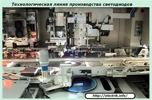 Технологическая линия производства светодиодов