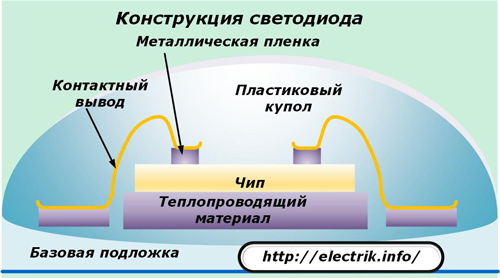 Конструкция светодиода