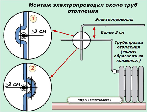 Монтаж электропроводки около труб отопления