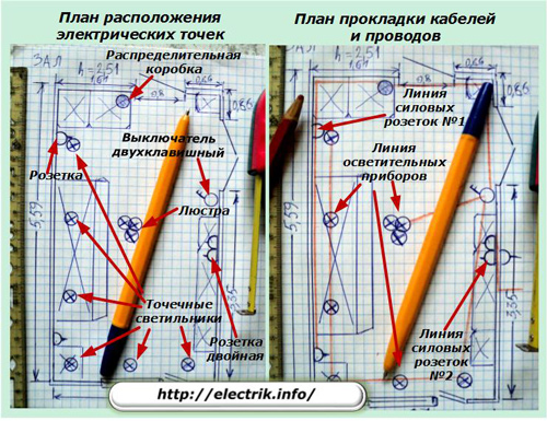 План расположения электрических точек и прокладки проводов
