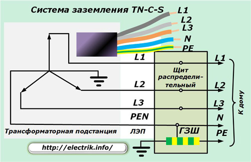 Схема заземления TN-C-S
