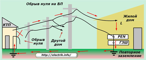 Обрыв нуля на ВЛ