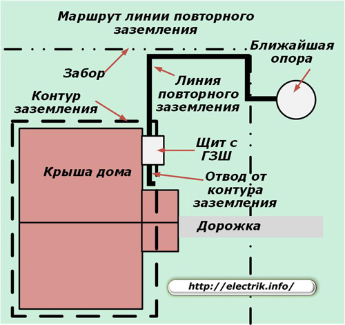 Маршрут линии повторного заземления