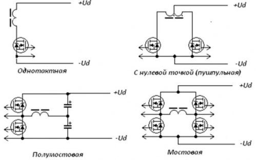 Выходные каскады ИБП