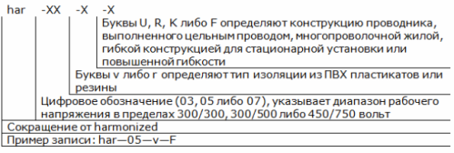 Европейская маркировка силовых кабелей