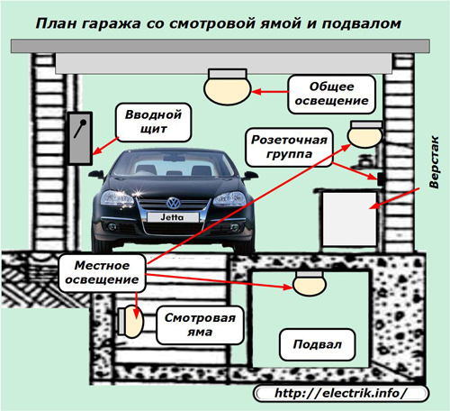 План гаража со смотровой ямой и подвалом