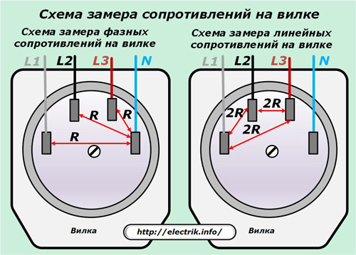 Схема замера сопротивлений на вилке