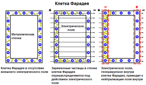 Клетка Фарадея