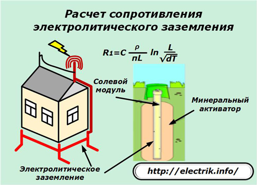 Расчет сопротивления электролитического заземления