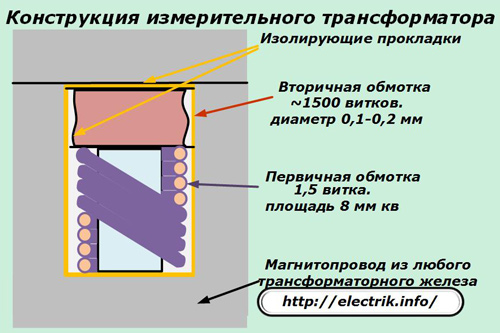 Конструкция измерительного трансформатора
