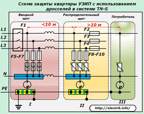 Схема защиты квартиры УЗИП с использованием дросселей в системе TN-S