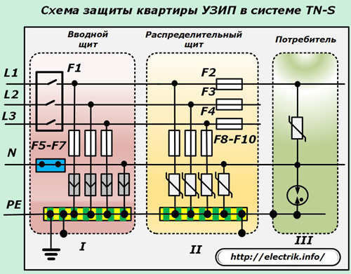 Схема защиты квартиры УЗИП в системе TN-S