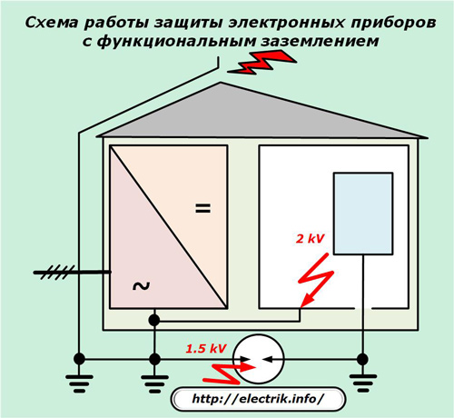 Схема работы защиты электронных приборов с функциональным заземлением