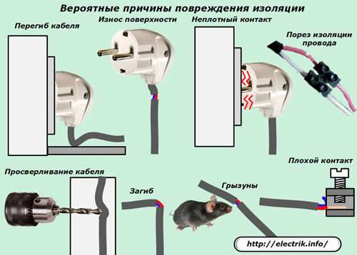 Вероятные причины повреждения изоляции