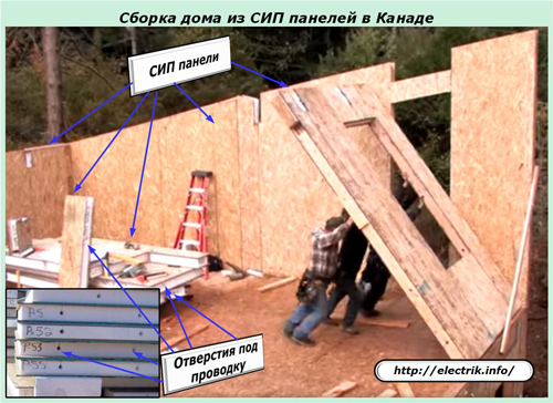 Сборка дома из СИП панелей в Канаде