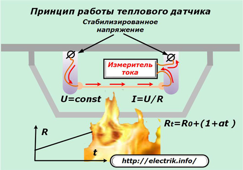 Принцип работы теплового датчика