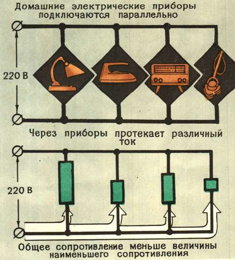 Домашние электрические приборы подключаются параллельно