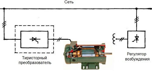 Метод тиристорного регулирования ДПТ
