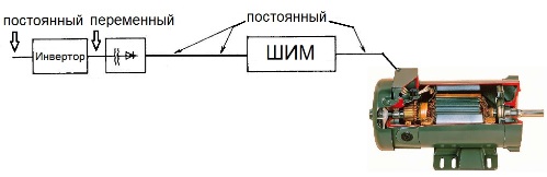 Регулировка на базе ШИМ со звеном переменного напряжения