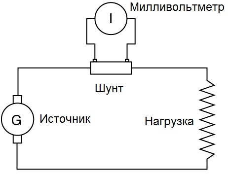 Измерение тока с шунтом