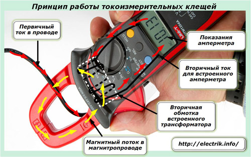 Принцип работы токоизмерительных клещей