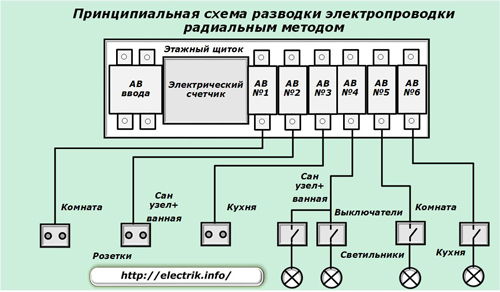 Радиальный метод