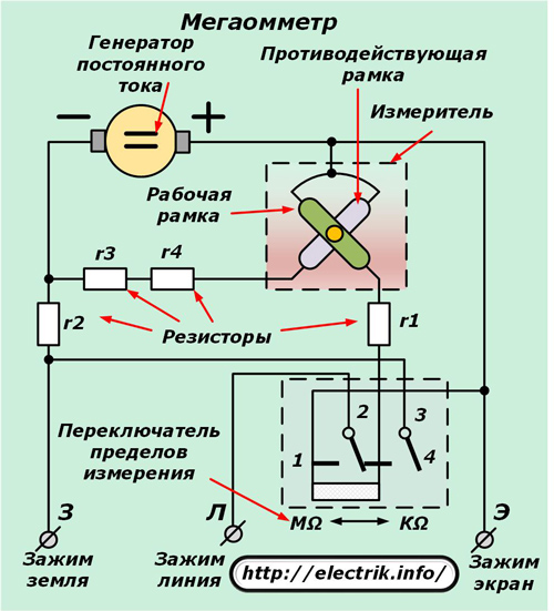 Мегаоометр