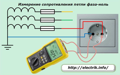 Измерение сопротивления петли фаза-ноль