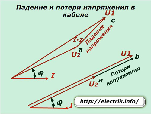 Падение и потери напряжения в кабеле
