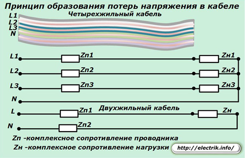Принцип образования потерь напряжения в кабеле