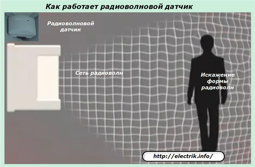 Как работает радиоволновый датчик